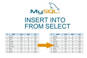 How to Insert into a table values from another Select From Table How to Insert into a table values from another Select From Table